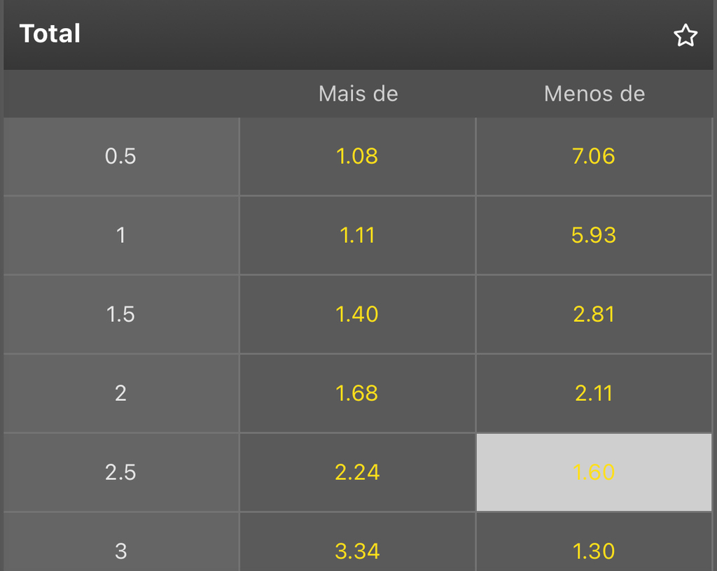 Imagem do aplicativo Mr. Jack com as odds do jogo entre Santos x Red Bull Bragantino pelo Paulistão.