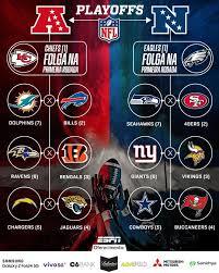 Playoffs da NFL organizados em duas colunas