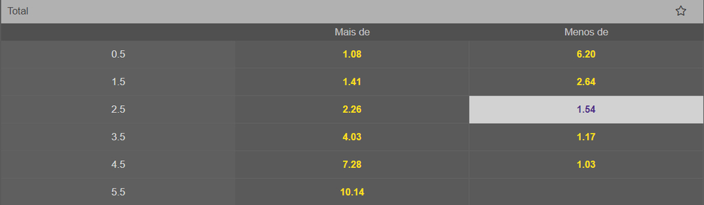Imagem do aplicativo Mr.Jack com as odds do jogo entre Ceará x Sport Recife pelo Brasileirão Série B 2023
