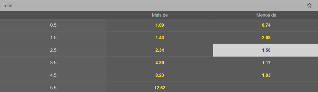 Imagem do aplicativo Mr.Jack com as odds do jogo entre Coritiba x Cuiabá pelo Brasileirão Série A 2023