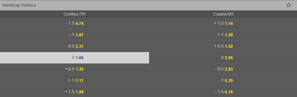 Imagem do aplicativo Mr.Jack com as odds do jogo entre Coritiba x Cuiabá pelo Brasileirão Série A 2023