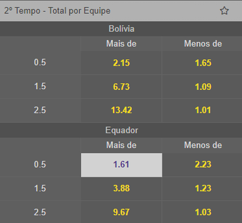 Imagem do aplicativo Mr.Jack com as odds do jogo entre Palpite Bolívia x Equador pelas Eliminatórias da Copa do Mundo