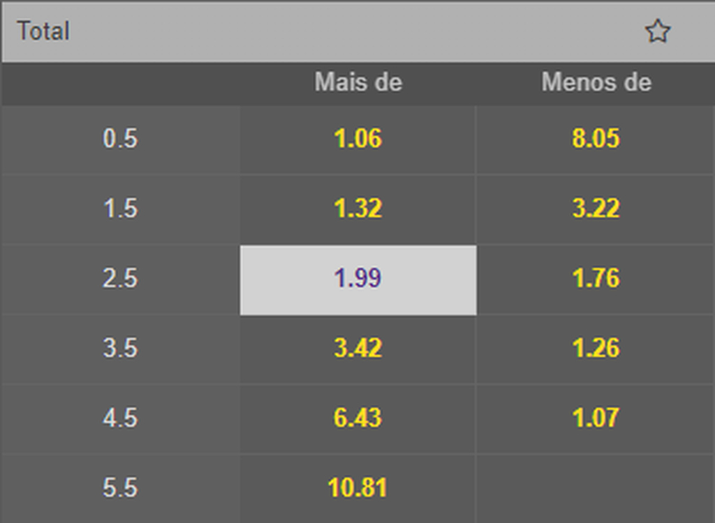 Imagem do aplicativo Mr.Jack com as odds do jogo entre Palpite Bolívia x Equador pelas Eliminatórias da Copa do Mundo