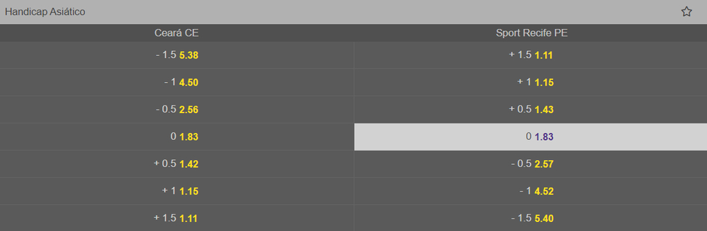 Imagem do aplicativo Mr.Jack com as odds do jogo entre Ceará x Sport Recife pelo Brasileirão Série B 2023