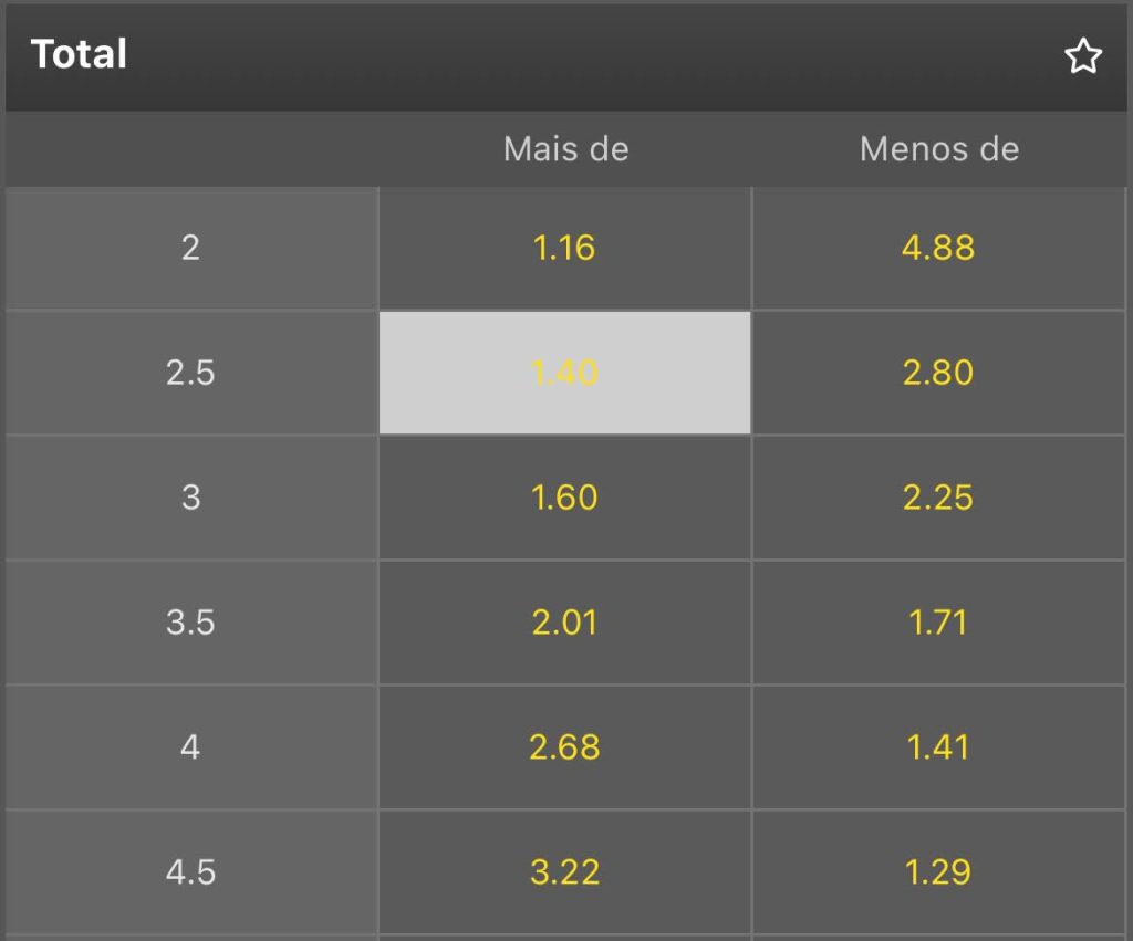 Imagem do aplicativo Mr.Jack com as odds do jogo entre Borussia Dortmund x Bochum pela Bundesliga
