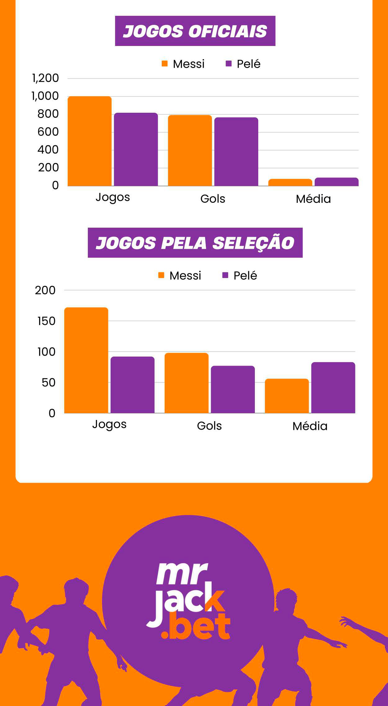 pele x messi maior jogador 07