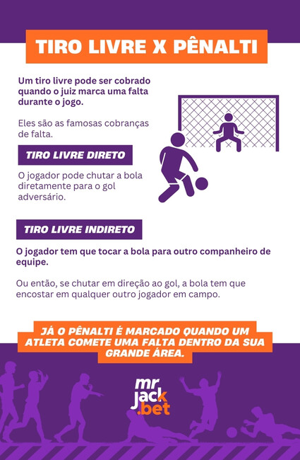 Imagem em formato de infográfico explicando a diferença sobre tiro livre e pênalti. A ideia é mostrar como funcionam as regras do futebol 