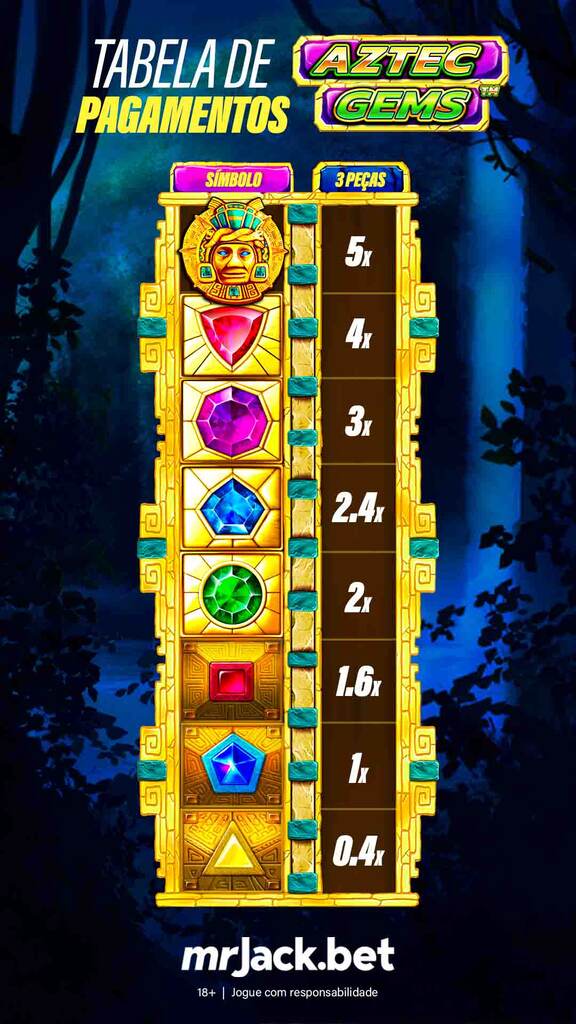 Tabela do jogo de slot Aztec Gems com os valores de cada símbolo do jogo.