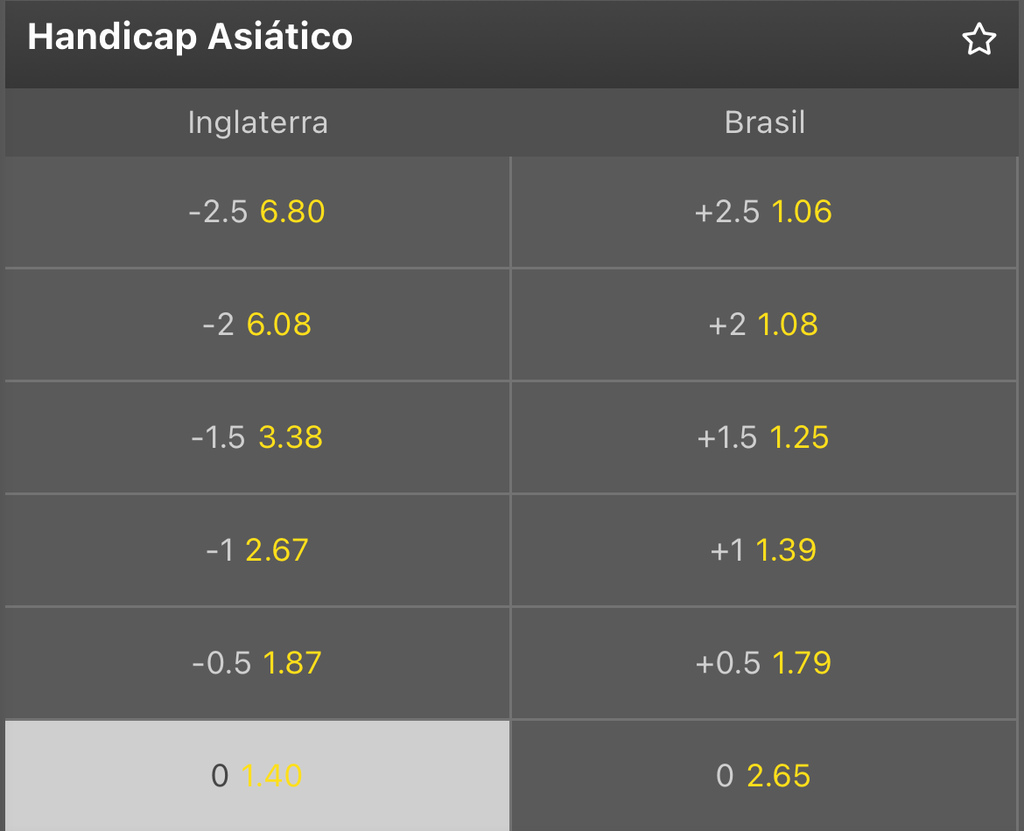 Imagem do aplicativo Mr. Jack com as odds do jogo entre Inglaterra x Brasil pelo Amistoso Internacional.