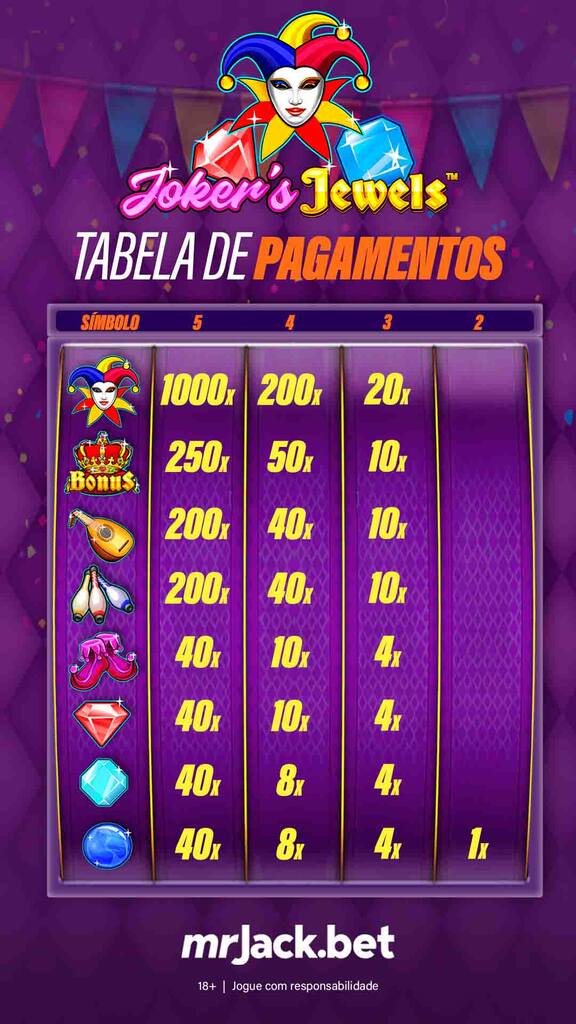 Tabela do jogo de slot Joker Jewels.