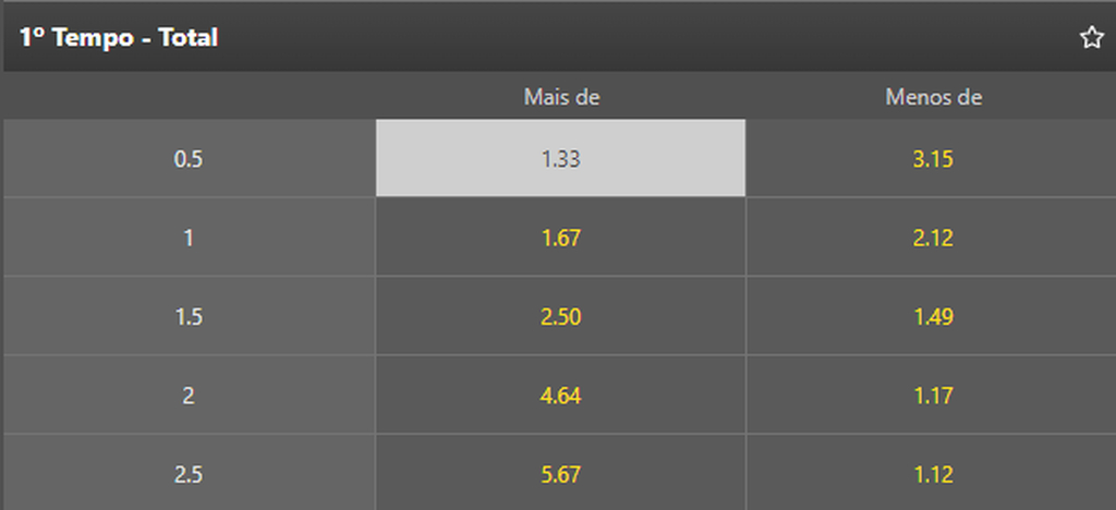 Imagem do aplicativo Mr. Jack com as odds do jogo entre Turquia x Portugal pela Eurocopa.