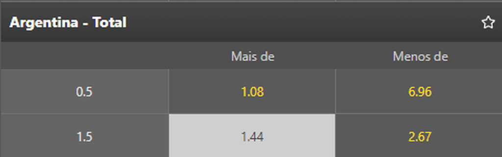 Imagem do aplicativo Mr. Jack com as odds do jogo entre Argentina x Canadá pela Copa América.