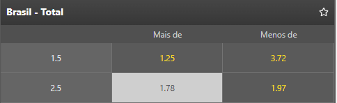 brasil x costa rica 2 gols mais br