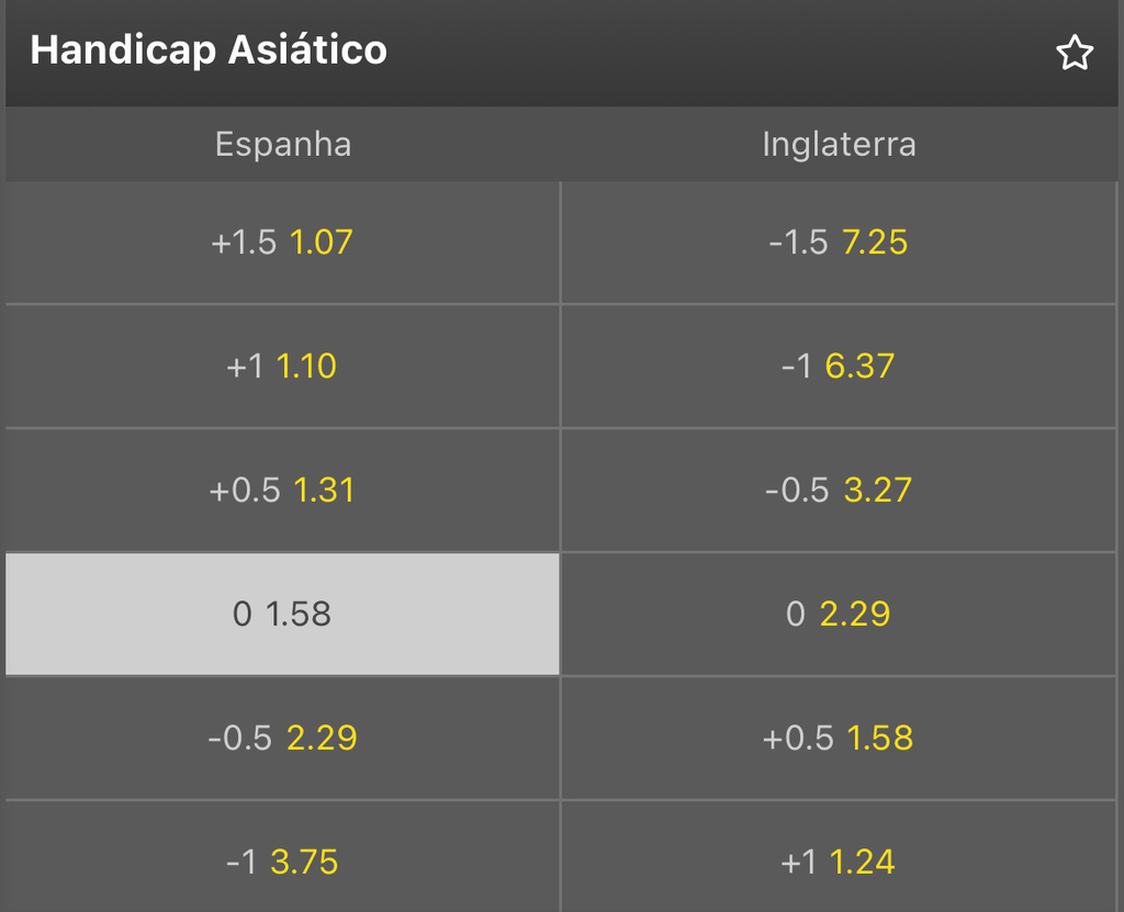 Imagem do aplicativo Mr. Jack com as odds do jogo entre Espanha x Inglaterra pela Eurocopa.