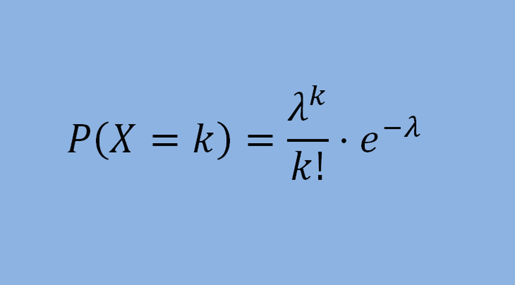 representação gráfica da formula de distribuição de poisson usada em apostas
